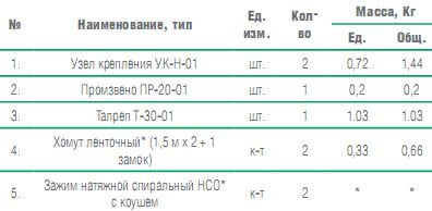 схема крепления волоконно оптического кабеля